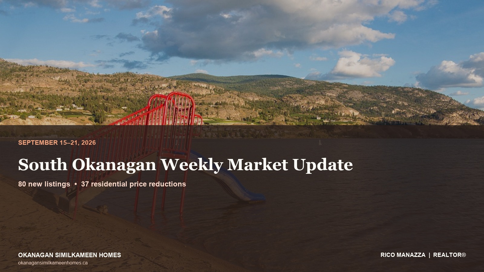 Skaha Lake and Okanagan hills with South Okanagan weekly market update statistics